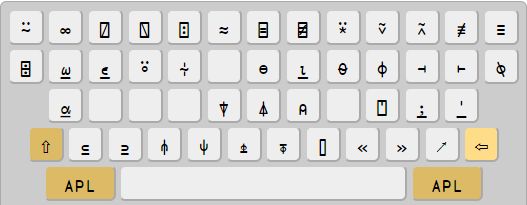 Configuring Your Apl Keyboard On Linux - Colorful Design Collection - Retina Quality
